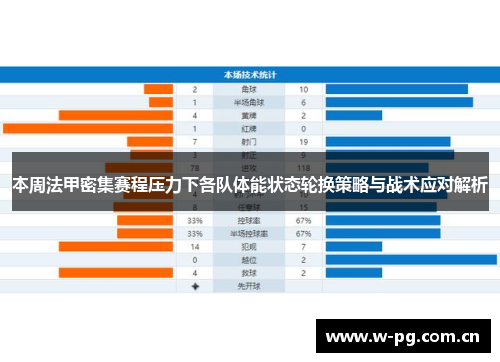 本周法甲密集赛程压力下各队体能状态轮换策略与战术应对解析 本周法甲密集赛程压力下各队体能状态轮换策略与战术应对解析